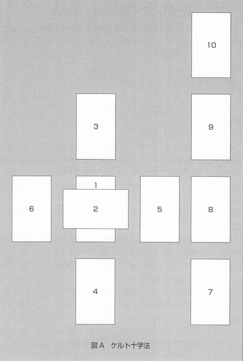 永久保存版 タロット占いのやり方解説 中川龍のブログ 占いのやり方 占い師の集客方法 心理学などを語っています