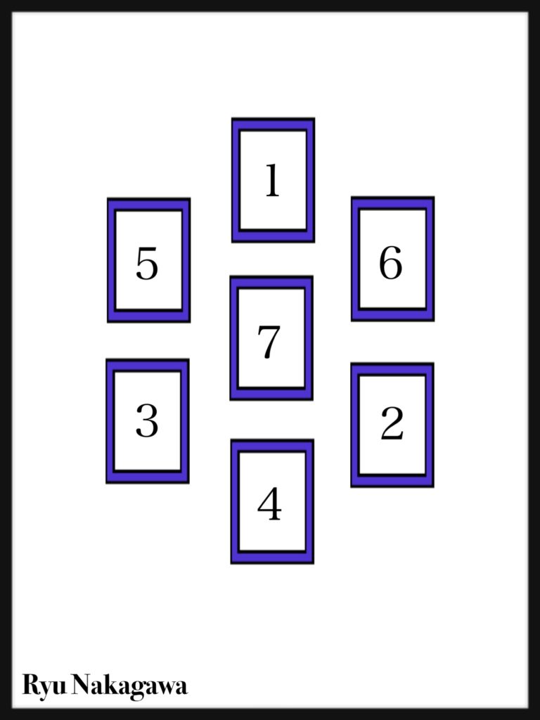 ヘキサグラムスプレッドのやり方解説 占い 心理学 ネット集客を語るブログ 中川龍のブログ
